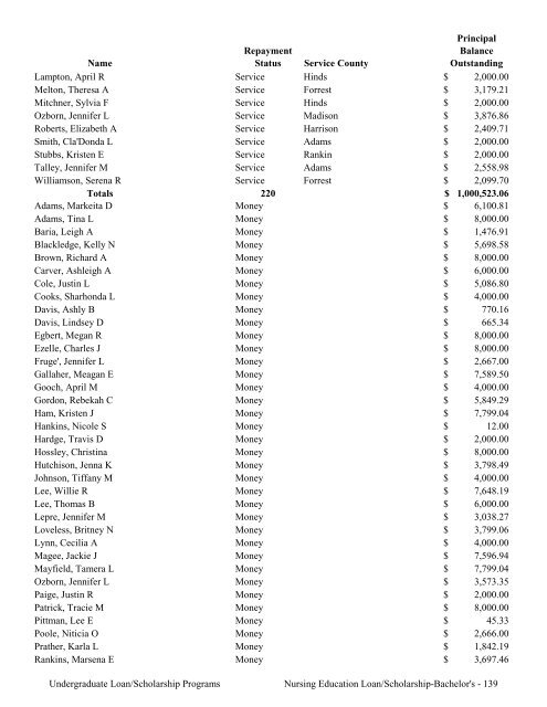 2009 Annual Report of the State-Supported Student Financial Aid ...