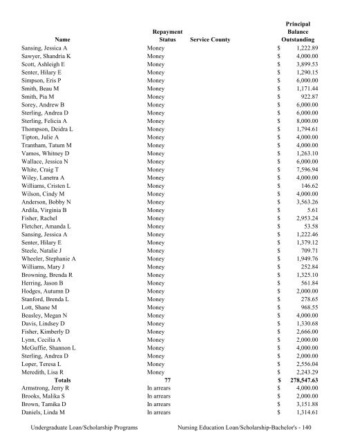 2009 Annual Report of the State-Supported Student Financial Aid ...