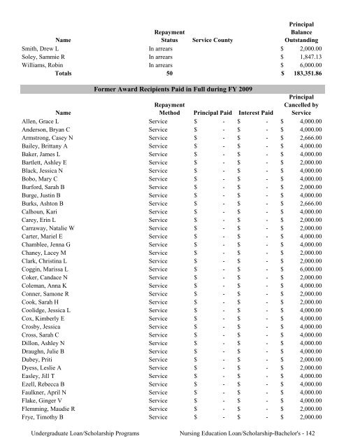 2009 Annual Report of the State-Supported Student Financial Aid ...