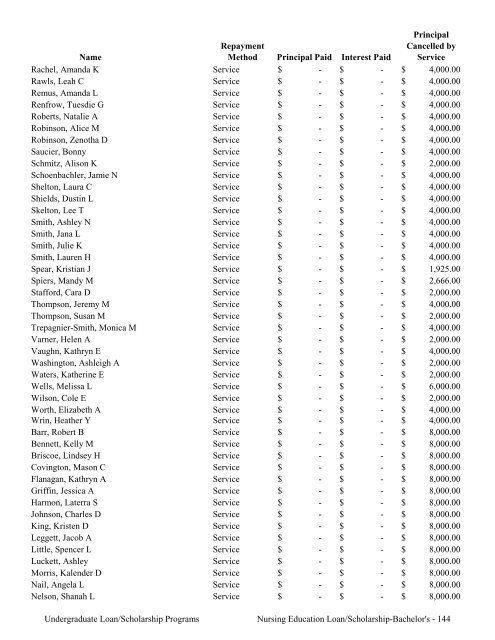 2009 Annual Report of the State-Supported Student Financial Aid ...