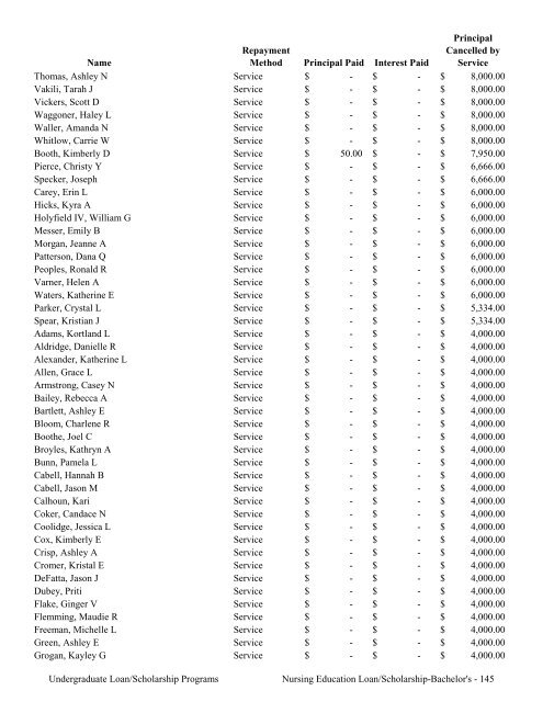 2009 Annual Report of the State-Supported Student Financial Aid ...