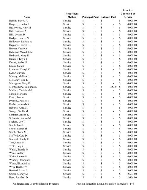 2009 Annual Report of the State-Supported Student Financial Aid ...