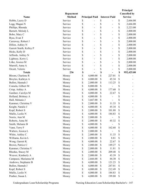 2009 Annual Report of the State-Supported Student Financial Aid ...