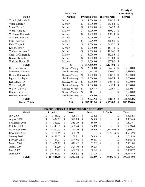 2009 Annual Report of the State-Supported Student Financial Aid ...