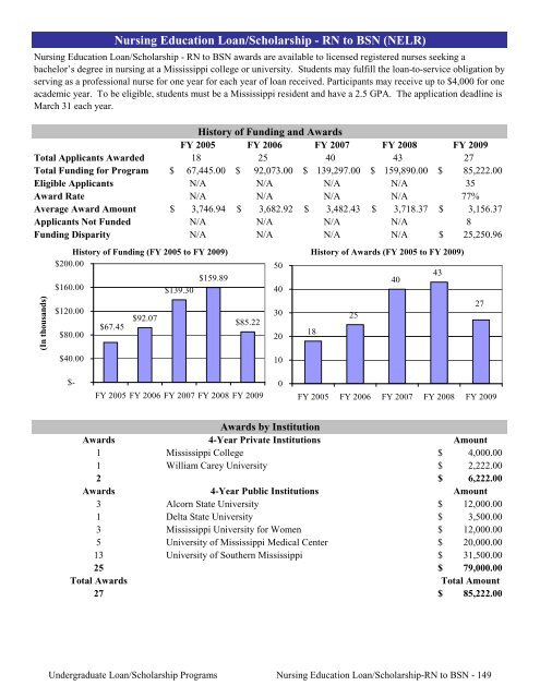 2009 Annual Report of the State-Supported Student Financial Aid ...