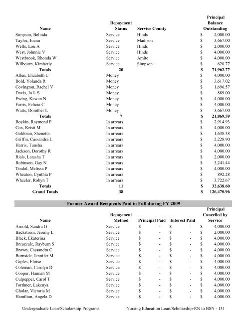 2009 Annual Report of the State-Supported Student Financial Aid ...