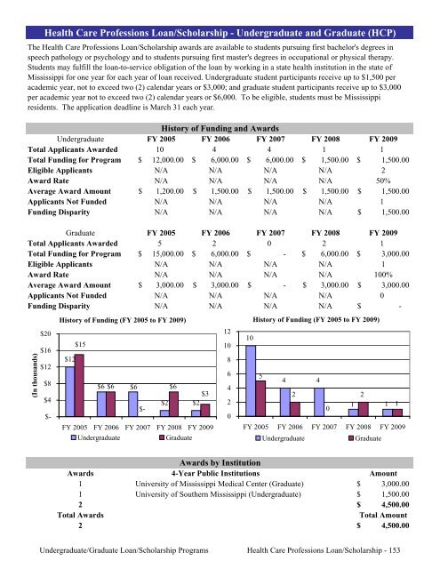 2009 Annual Report of the State-Supported Student Financial Aid ...