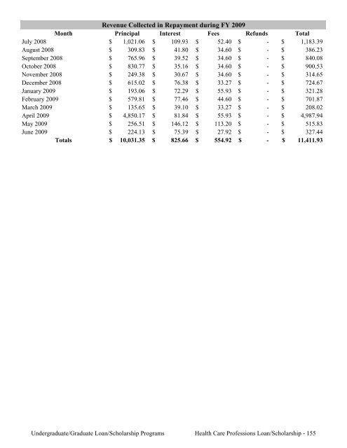 2009 Annual Report of the State-Supported Student Financial Aid ...