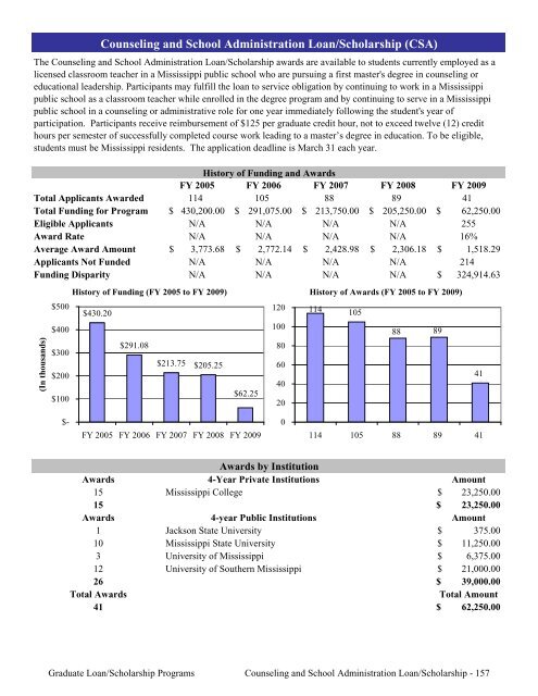 2009 Annual Report of the State-Supported Student Financial Aid ...