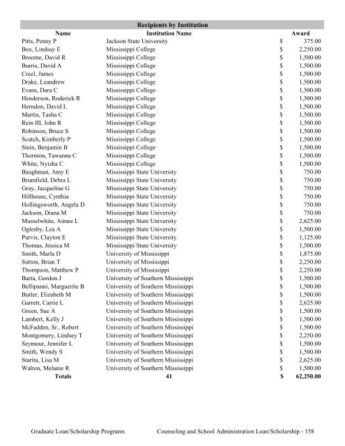 2009 Annual Report of the State-Supported Student Financial Aid ...