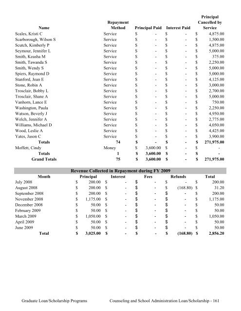 2009 Annual Report of the State-Supported Student Financial Aid ...