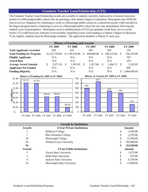 2009 Annual Report of the State-Supported Student Financial Aid ...