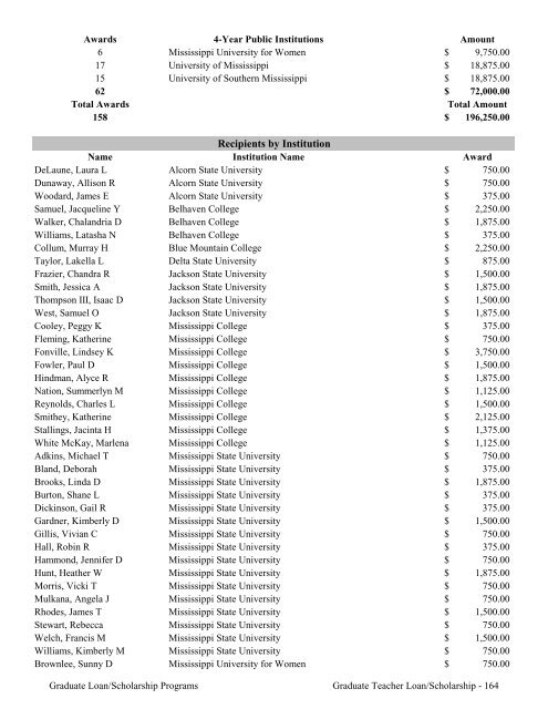 2009 Annual Report of the State-Supported Student Financial Aid ...