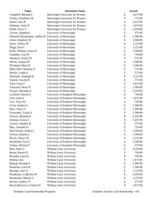 2009 Annual Report of the State-Supported Student Financial Aid ...