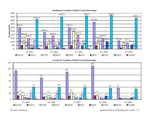 2009 Annual Report of the State-Supported Student Financial Aid ...