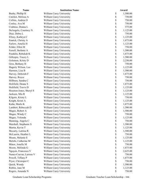 2009 Annual Report of the State-Supported Student Financial Aid ...