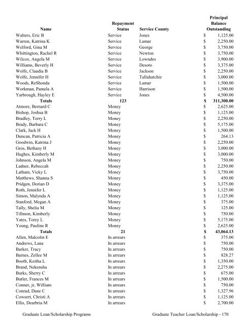 2009 Annual Report of the State-Supported Student Financial Aid ...