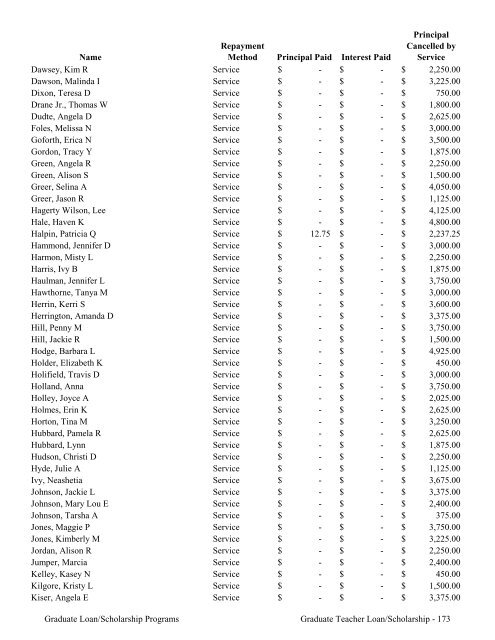 2009 Annual Report of the State-Supported Student Financial Aid ...