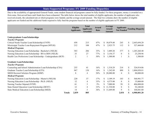 2009 Annual Report of the State-Supported Student Financial Aid ...