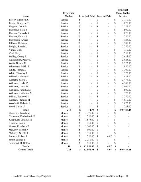 2009 Annual Report of the State-Supported Student Financial Aid ...