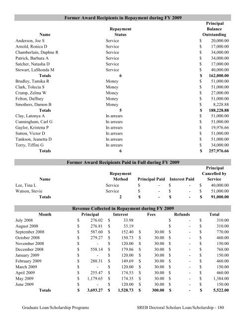 2009 Annual Report of the State-Supported Student Financial Aid ...