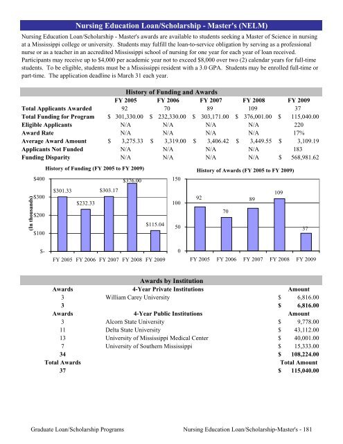 2009 Annual Report of the State-Supported Student Financial Aid ...