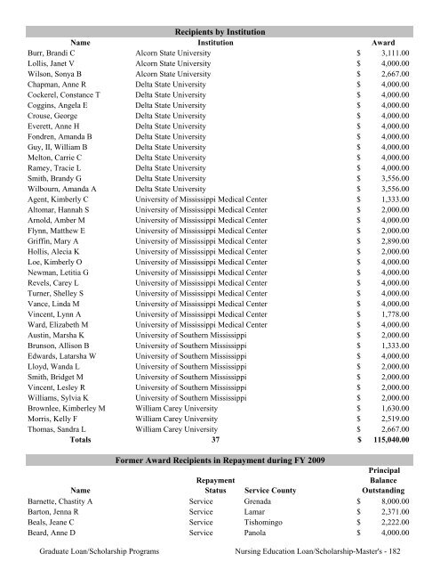 2009 Annual Report of the State-Supported Student Financial Aid ...