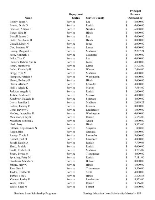 2009 Annual Report of the State-Supported Student Financial Aid ...