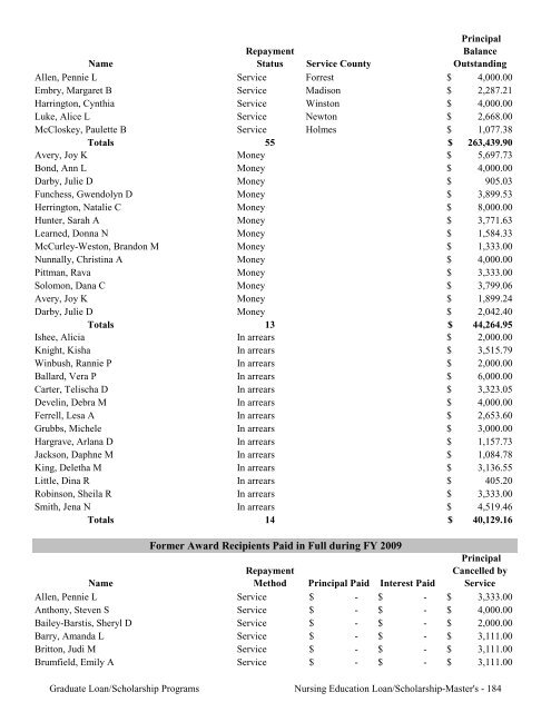 2009 Annual Report of the State-Supported Student Financial Aid ...