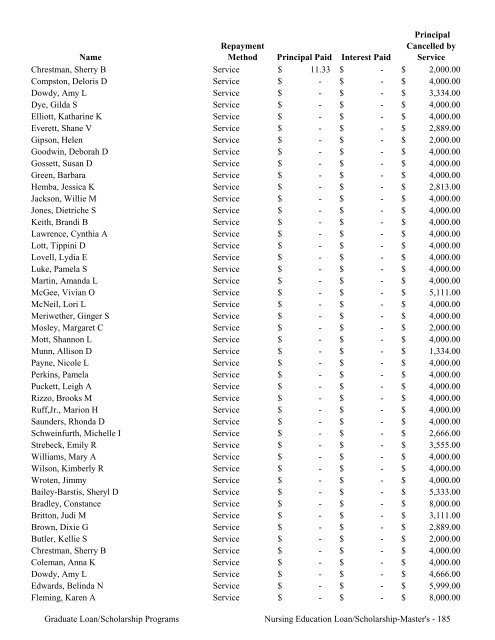 2009 Annual Report of the State-Supported Student Financial Aid ...