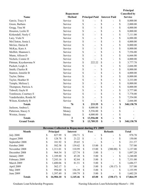 2009 Annual Report of the State-Supported Student Financial Aid ...