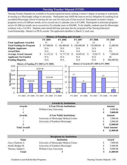 2009 Annual Report of the State-Supported Student Financial Aid ...