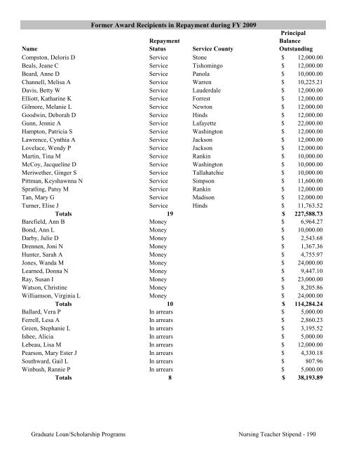 2009 Annual Report of the State-Supported Student Financial Aid ...