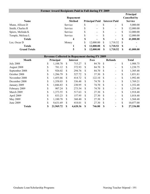 2009 Annual Report of the State-Supported Student Financial Aid ...