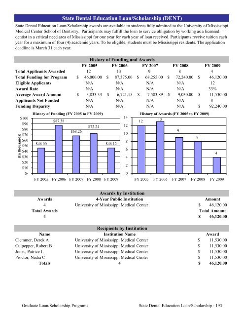 2009 Annual Report of the State-Supported Student Financial Aid ...