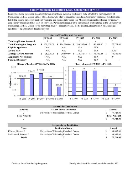 2009 Annual Report of the State-Supported Student Financial Aid ...