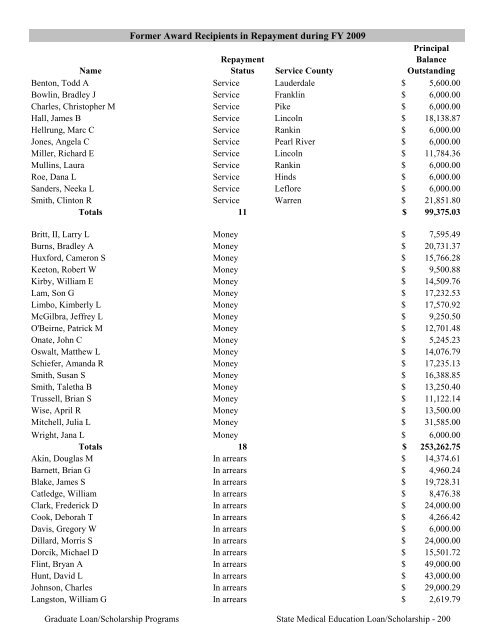 2009 Annual Report of the State-Supported Student Financial Aid ...