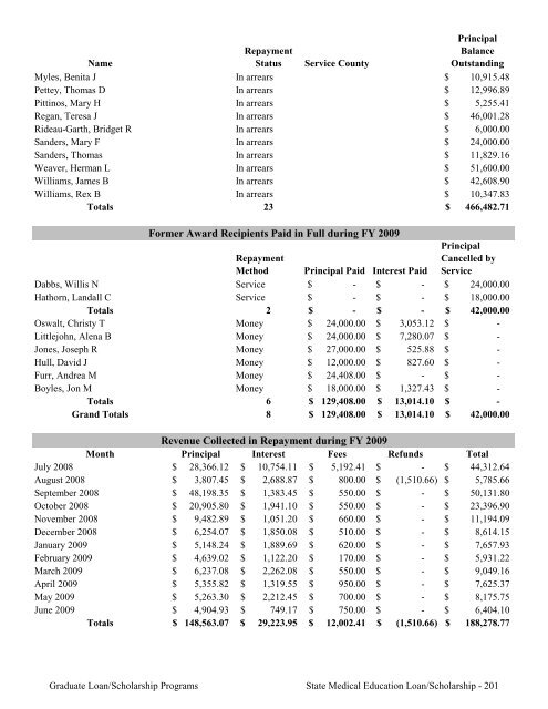 2009 Annual Report of the State-Supported Student Financial Aid ...