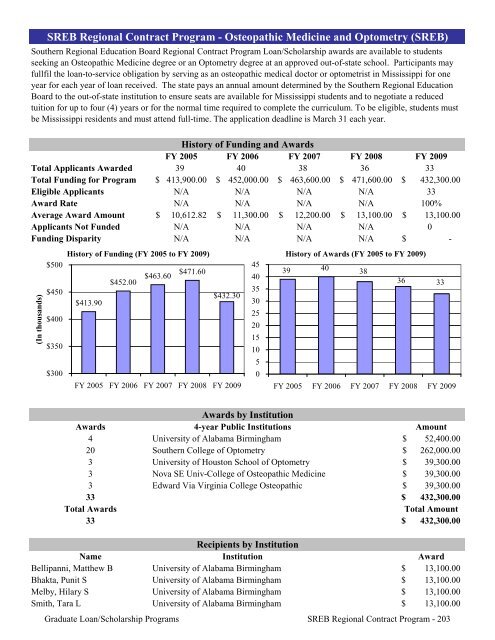 2009 Annual Report of the State-Supported Student Financial Aid ...