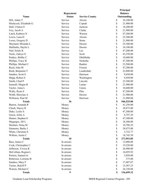 2009 Annual Report of the State-Supported Student Financial Aid ...