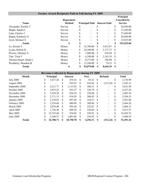 2009 Annual Report of the State-Supported Student Financial Aid ...