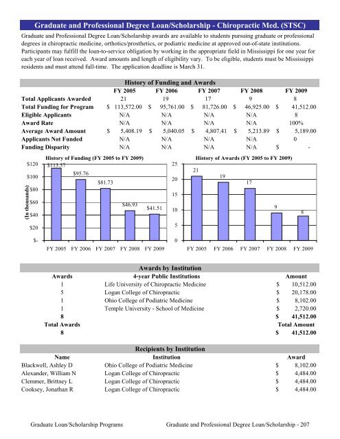 2009 Annual Report of the State-Supported Student Financial Aid ...