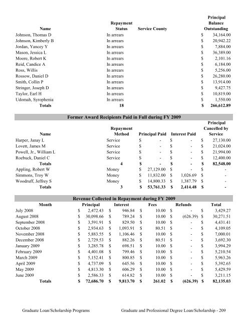 2009 Annual Report of the State-Supported Student Financial Aid ...