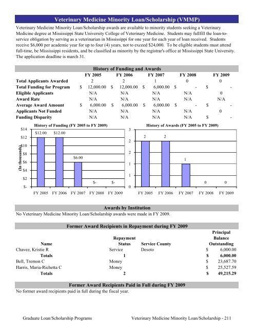 2009 Annual Report of the State-Supported Student Financial Aid ...