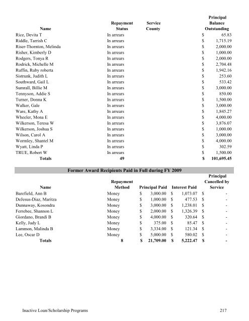 2009 Annual Report of the State-Supported Student Financial Aid ...