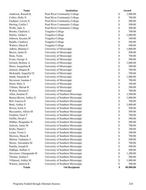 2009 Annual Report of the State-Supported Student Financial Aid ...