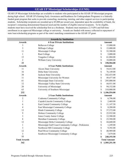 2009 Annual Report of the State-Supported Student Financial Aid ...