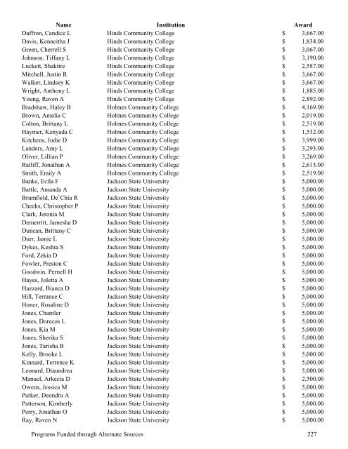 2009 Annual Report of the State-Supported Student Financial Aid ...