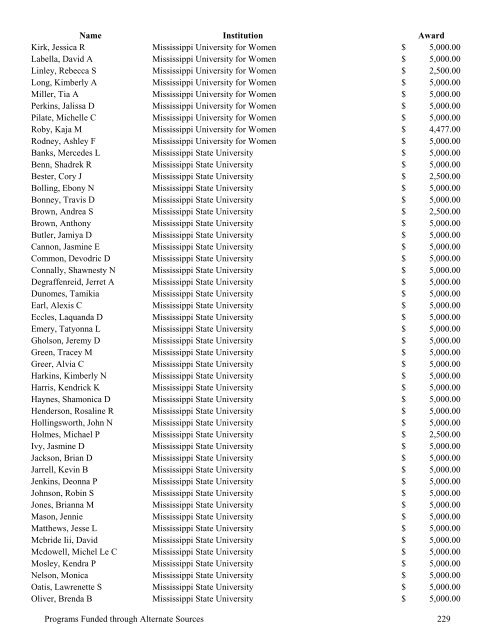 2009 Annual Report of the State-Supported Student Financial Aid ...