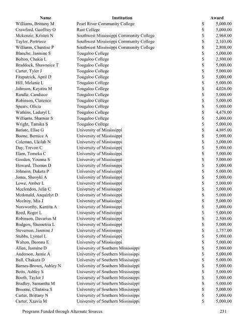 2009 Annual Report of the State-Supported Student Financial Aid ...